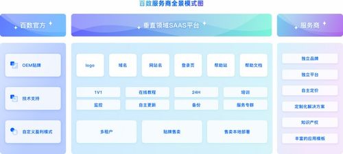 不是所有低代碼產品都適用于數字內容制作的真實問題